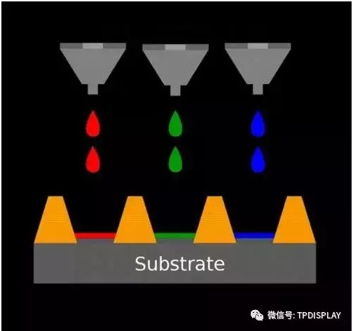 印刷OLED实现技术示意图.jpg 印刷OLED实现技术示意图.jpg